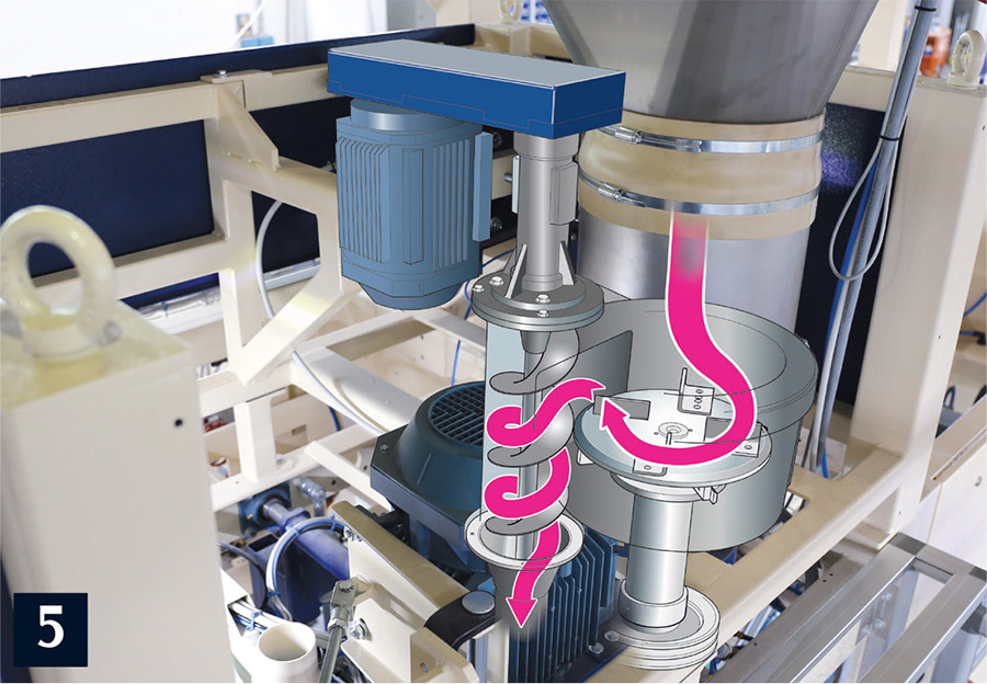 Optional impeller/auger doser for flour based products